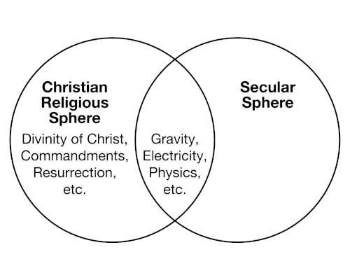 Illustration: Overlapping spheres