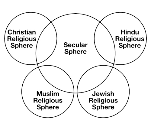 Illustration: Many religions