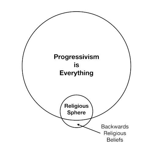 Illustration: Progressivism is Everything