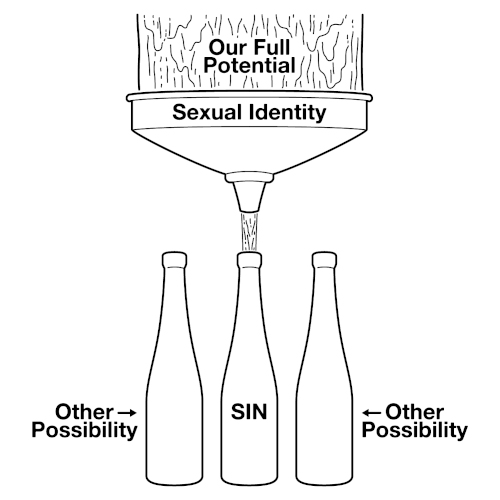 Illustration: Sexual identity leads to sin